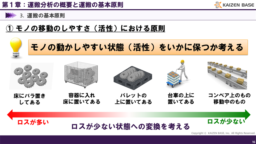 モノの動かしやすい状態（活性）をいかに保つか考える