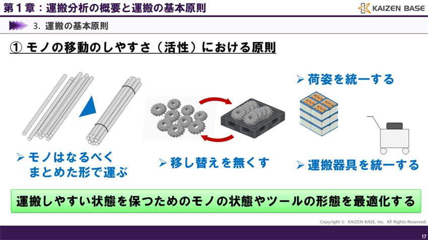 運搬しやすい状態を保つため、モノの状態やツールの形態を最適化する