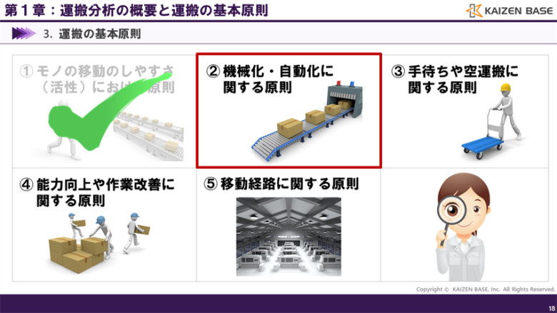機械化・自動化に関する原則