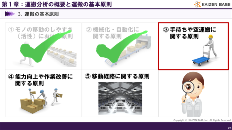 手待ちや空運搬に関する原則