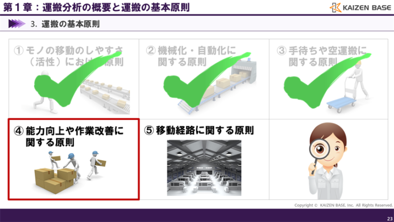 能力向上や作業改善に関する原則