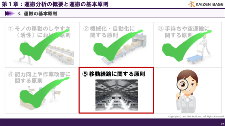 移動経路に関する原則