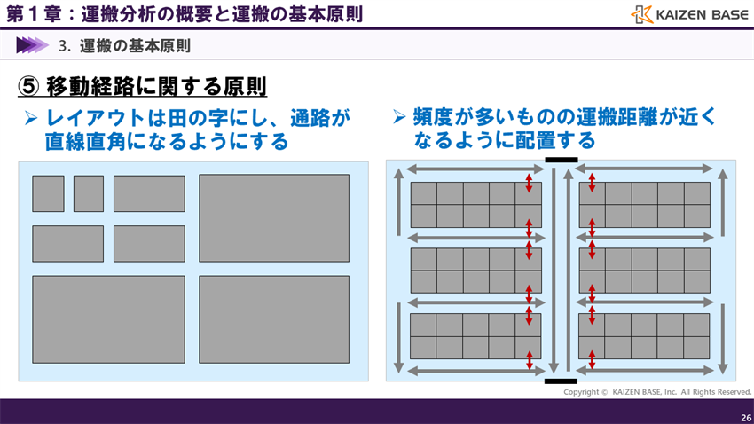 移動経路に関する原則のポイント