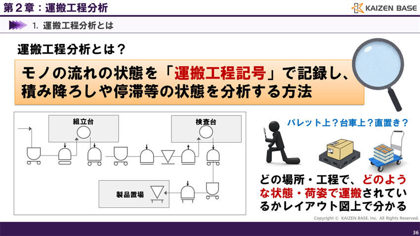 運搬工程分析とは