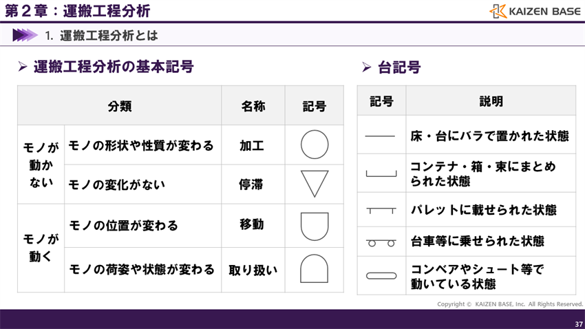 運搬工程分析の基本記号と台記号