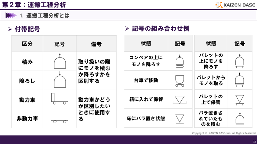 付帯記号と記号の組み合わせ例