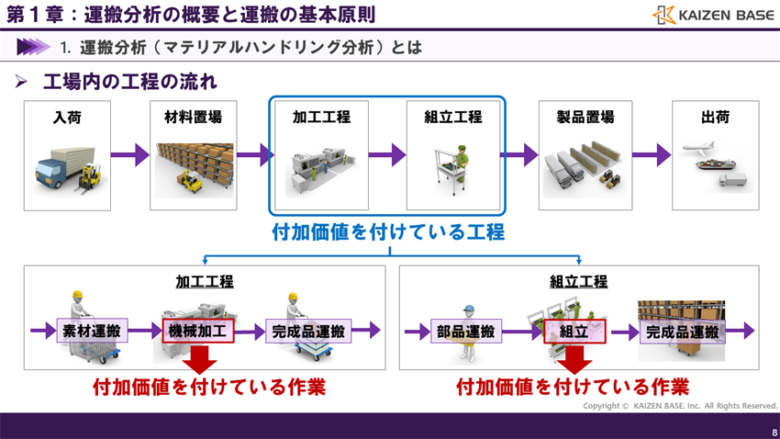 工場内の工程の流れ