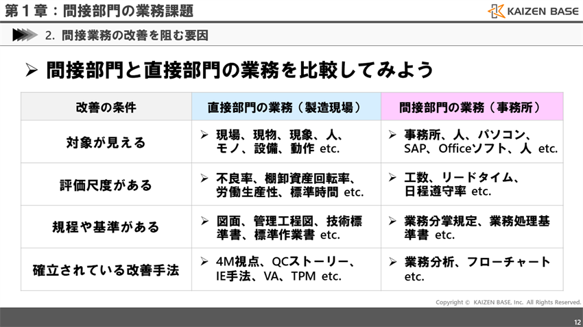 直接部門と間接部門の比較してみよう