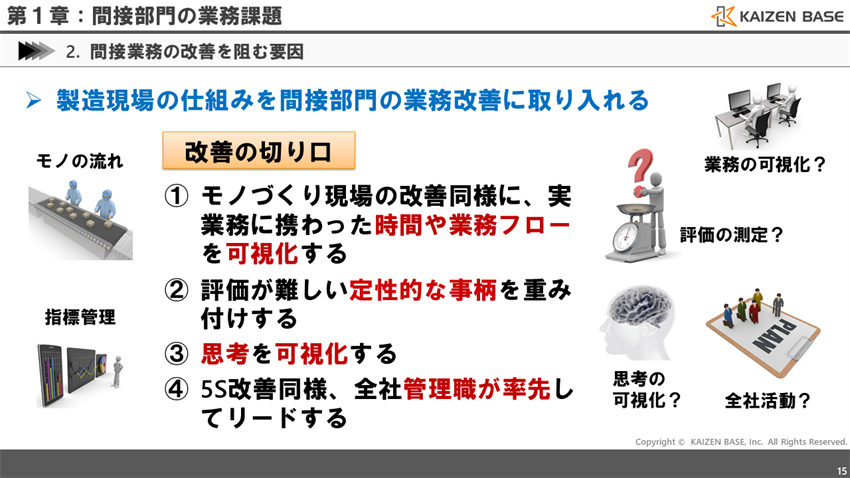 製造現場の仕組みを間接部門の業務改善に取り入れる