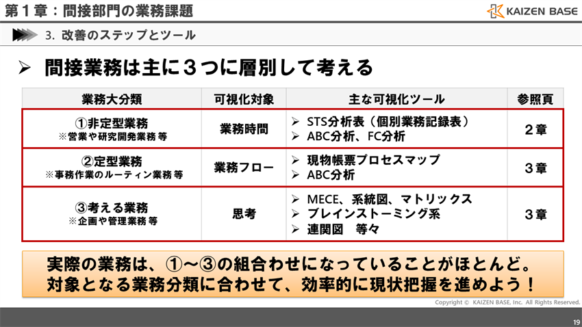 間接業務は主に3つに層別して考える