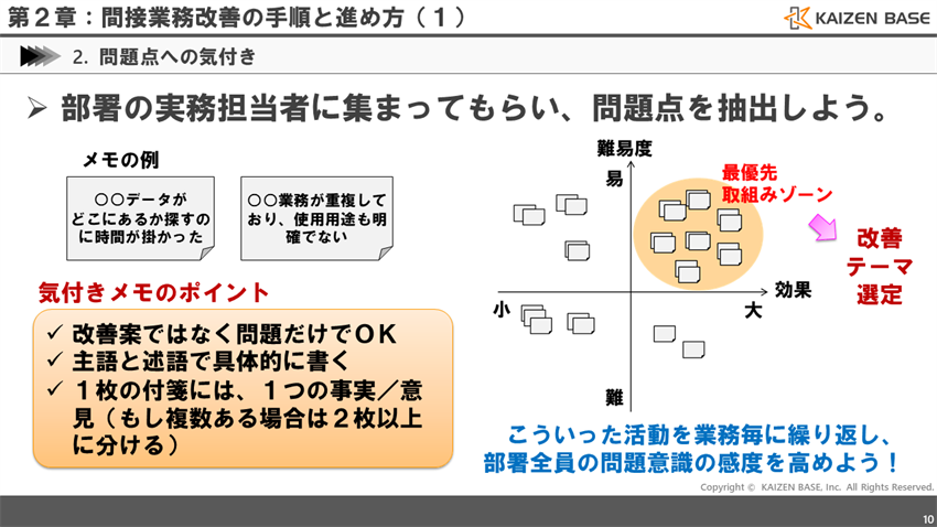 部署の実務担当者に集まってもらい、問題点を抽出しよう！