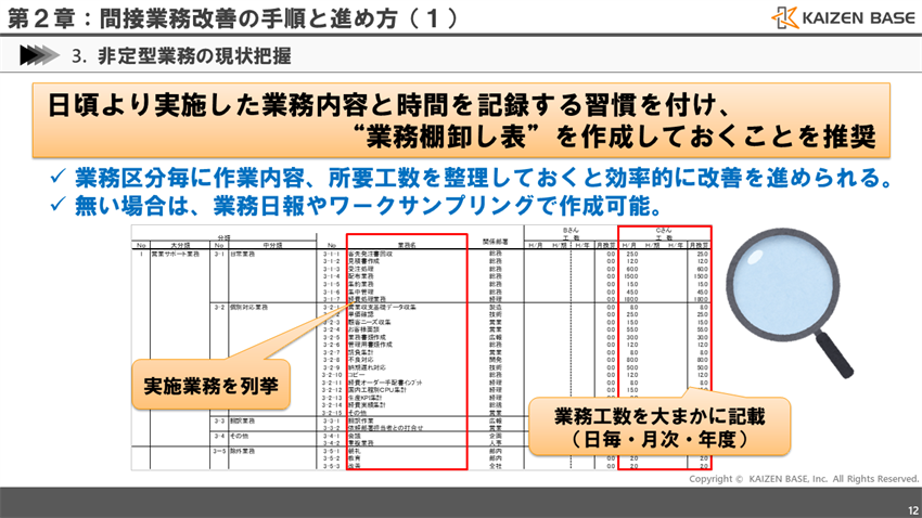 非定型業務の現状把握