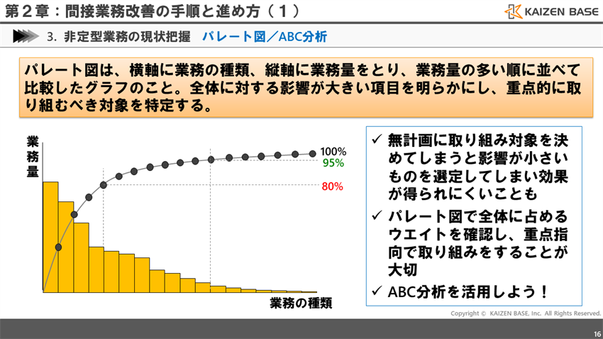 パレート図とは