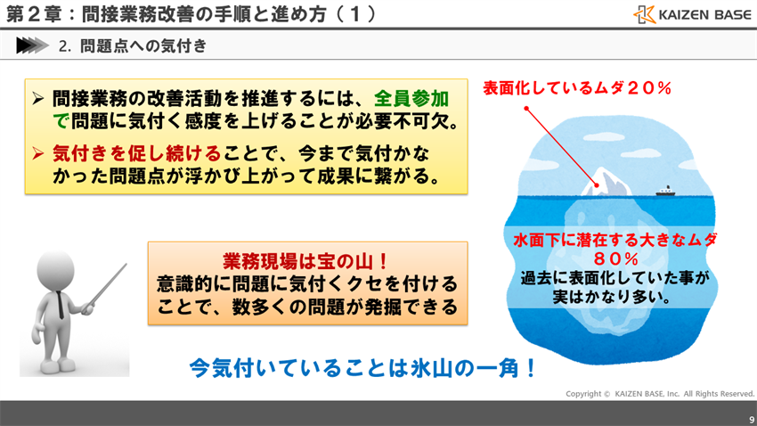 全員参加で問題に気付く感度を上げる