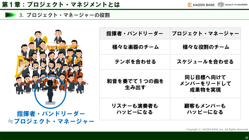 プロジェクト・マネージャーの役割