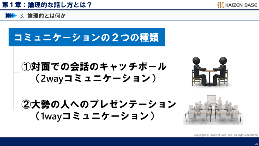 コミュニケーションの２つの種類