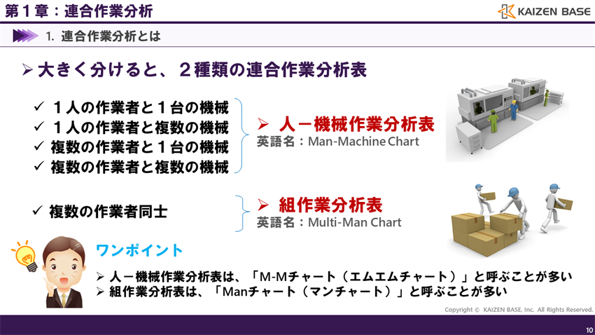 ２種類の連合作業分析表
