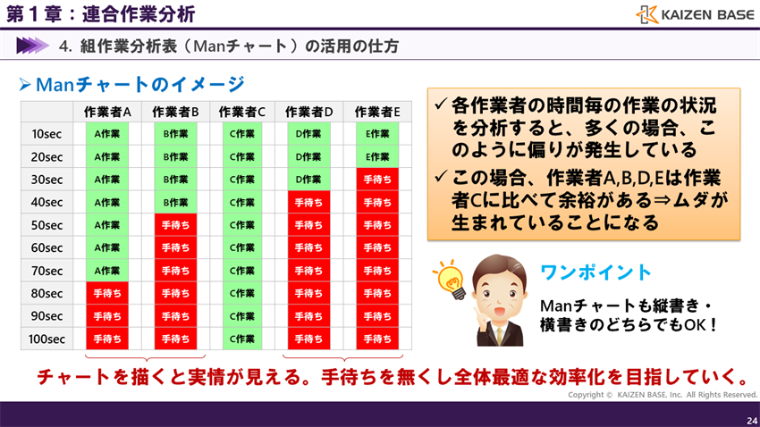 Manチャートのイメージ