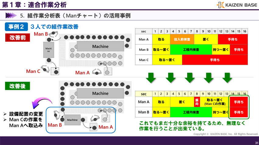 設備配置の変更