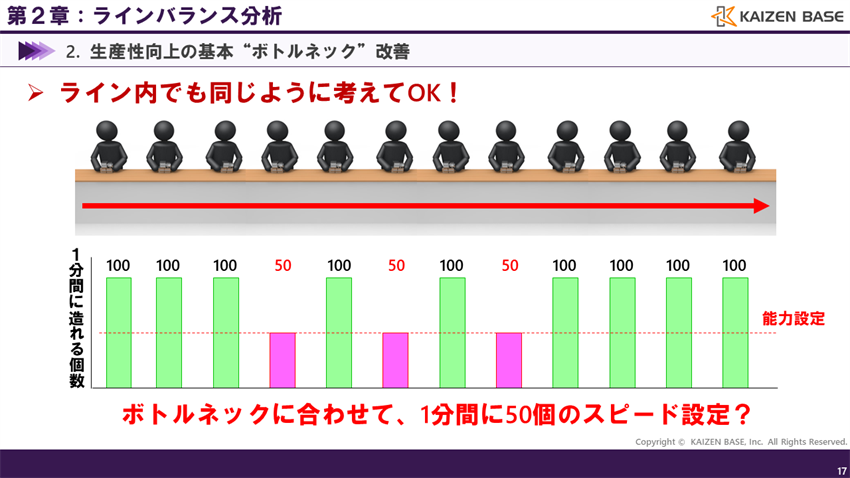ライン内でも同じように考えてOK