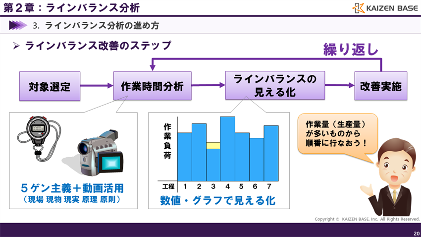 ラインバランス改善のステップ