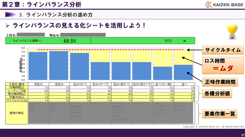 ラインバランスの見える化シートを活用しよう！