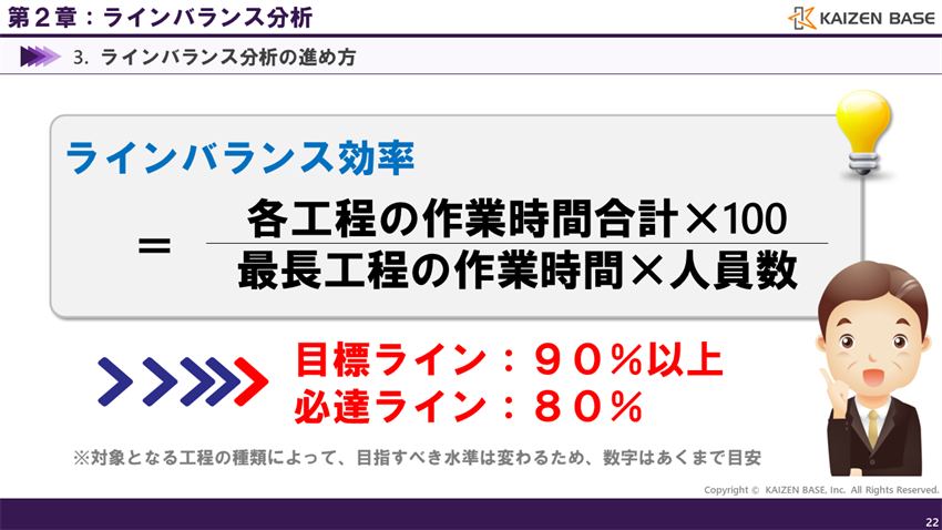 目標ラインは90%以上