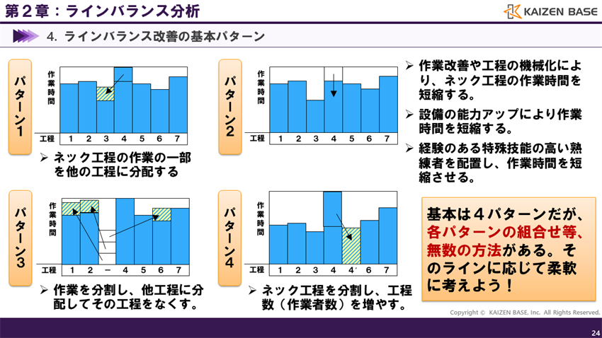 ラインバランス改善の基本４パターン