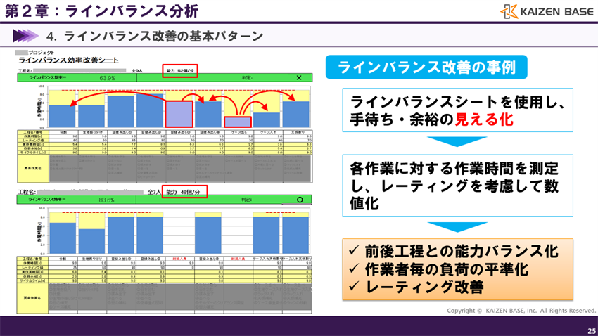 ラインバランス改善事例
