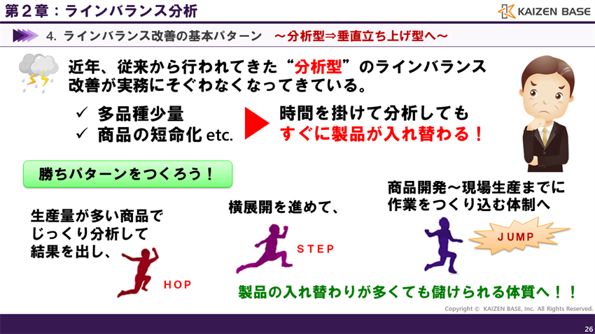 製品の入れ替わりが多くてもしっかりと儲けられる体質へ！