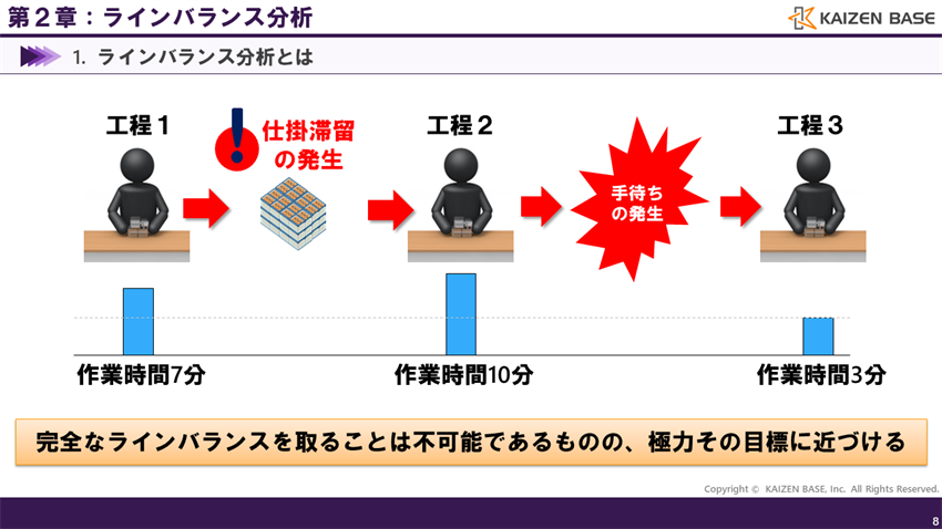 完全なラインバランスを取ることは不可能であるものの、極力その目標に近づける