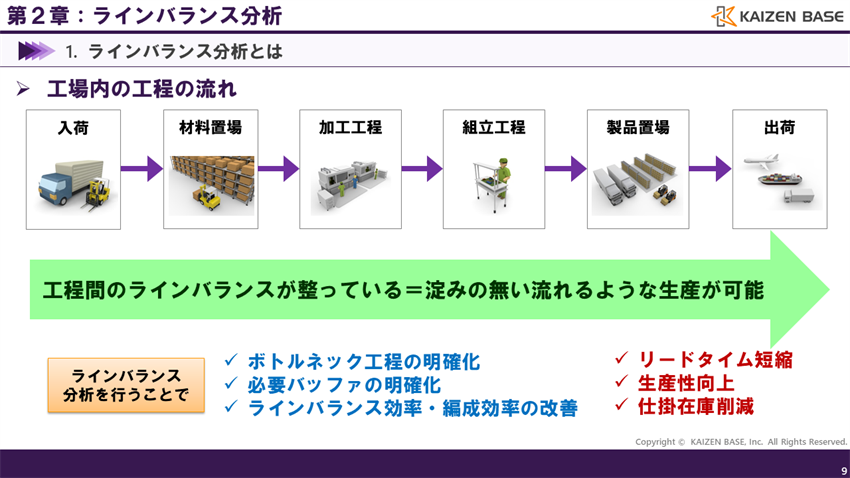 工程間のラインバランスが整っていることで、淀みの無い流れるような生産が可能となる