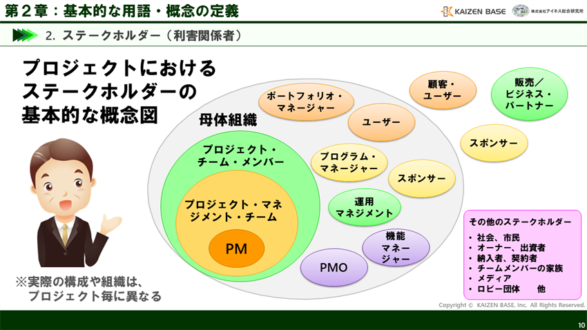 ステークホルダーの基本的な概念図