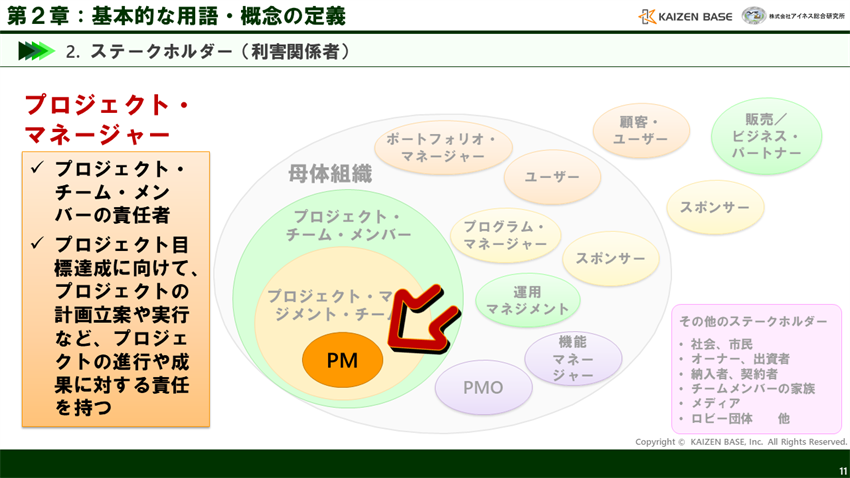 プロジェクト・マネージャーとは