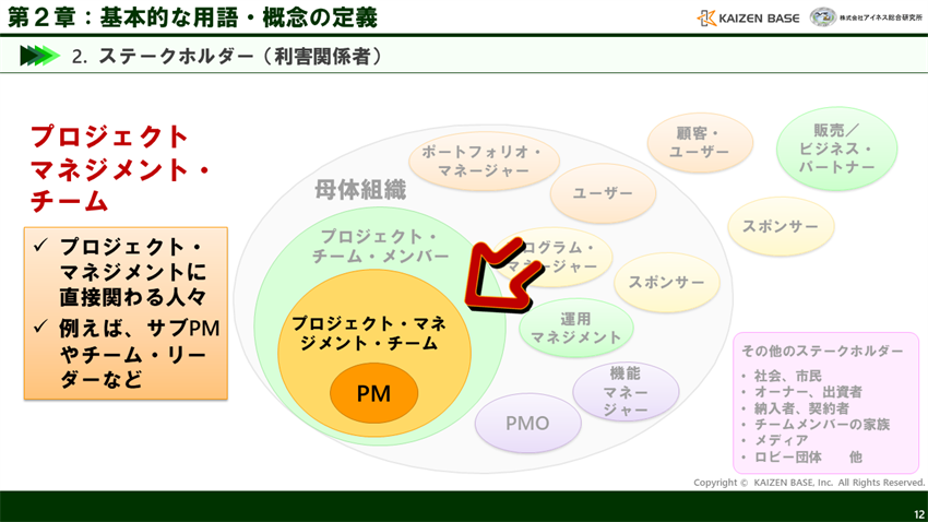 プロジェクト・マネジメント・チームとは