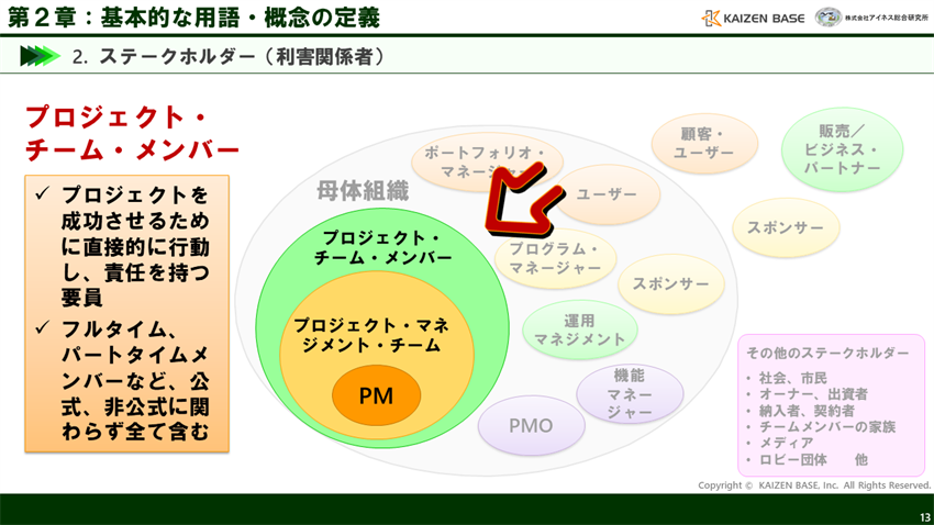 プロジェクト・チーム・メンバーとは