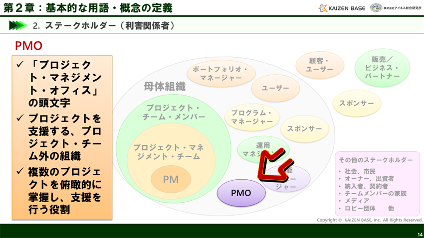PMO（プロジェクト・マネジメント・オフィス）とは