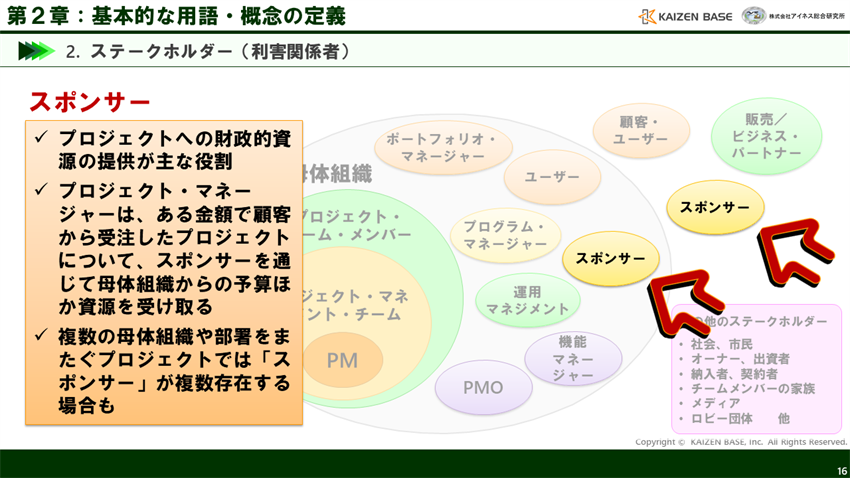 スポンサーとは