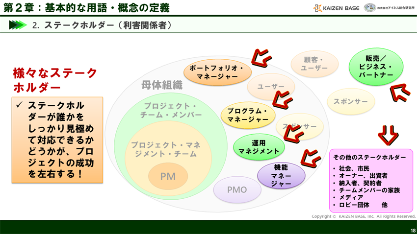 様々なステークホルダー