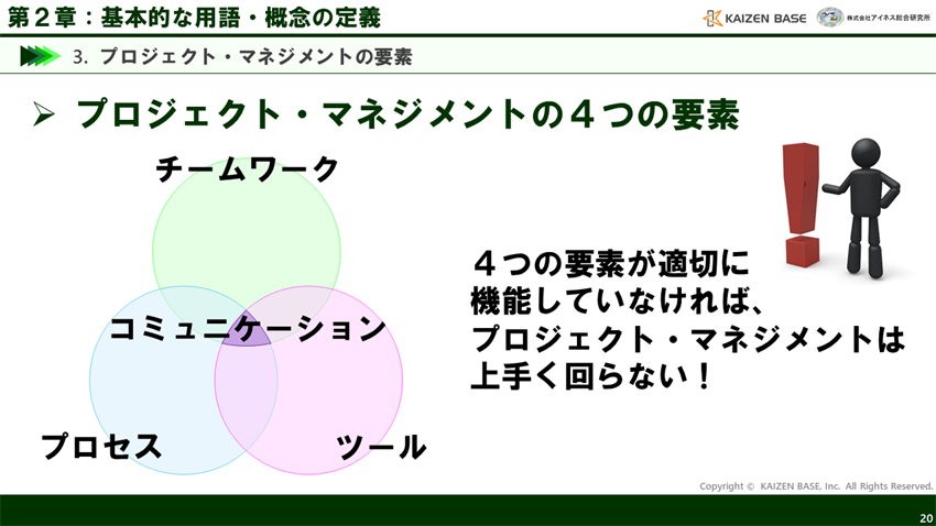 プロジェクト・マネジメントの４つの要素