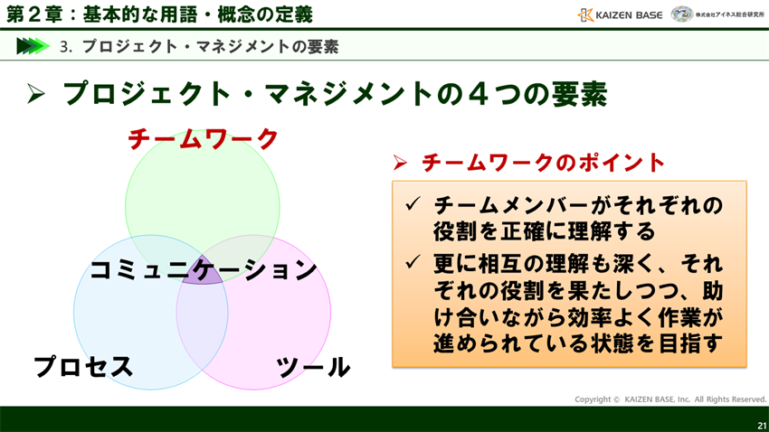 チームワークとは