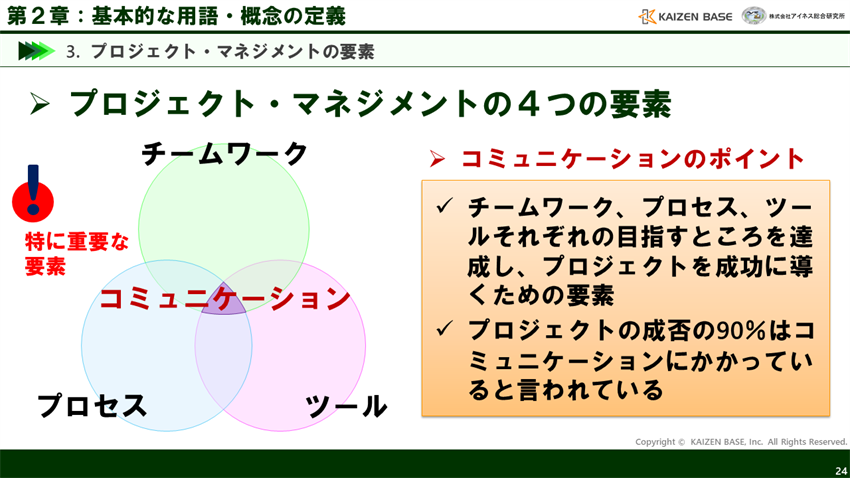 コミュニケーションとは