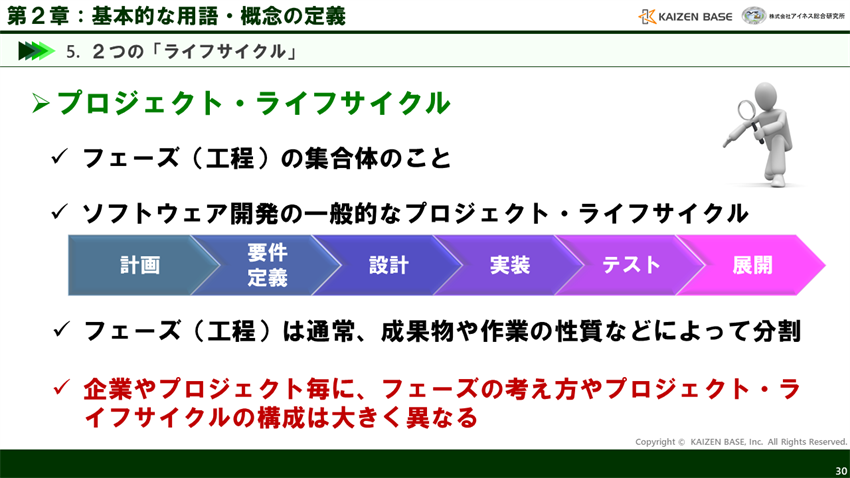 プロジェクト・ライフサイクルとは
