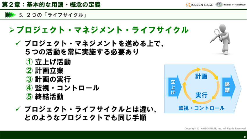 プロジェクト・マネジメント・ライフサイクルとは
