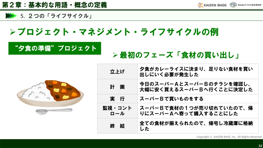 「夕食の準備」プロジェクト