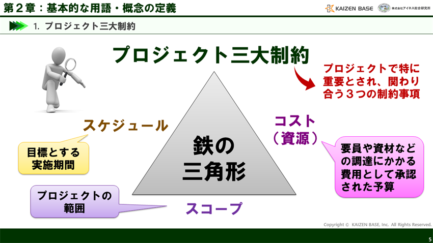 プロジェクト三大制約