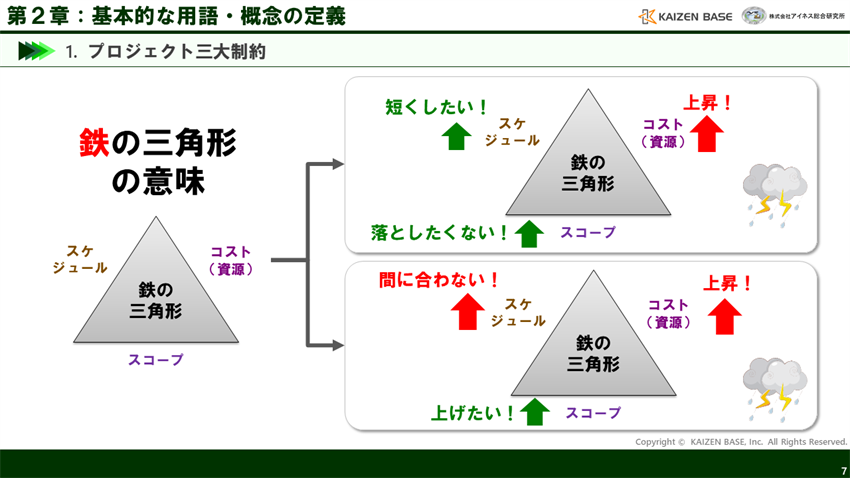 鉄の三角形の意味