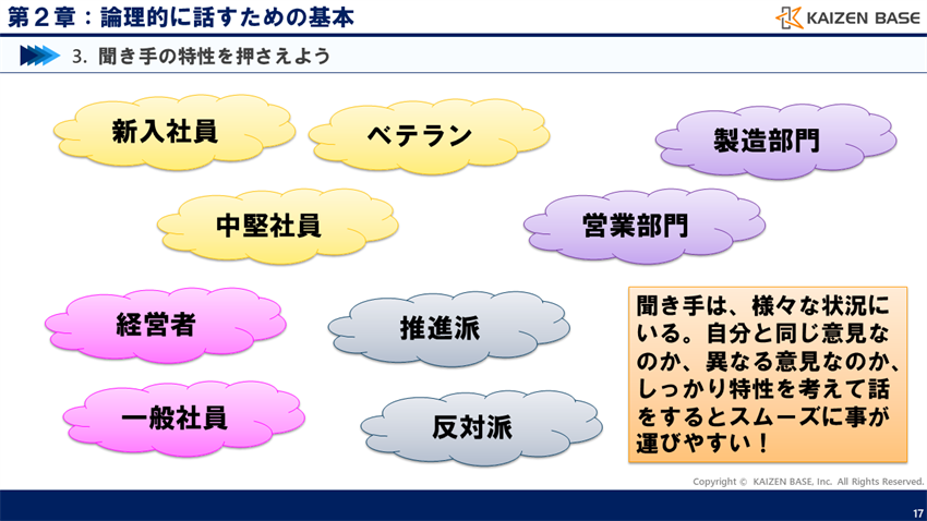聞き手は様々な状況の中にいる