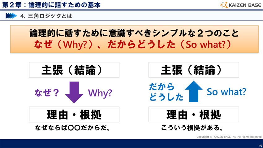 論理的に話すために意識すべきシンプルな２つのこと