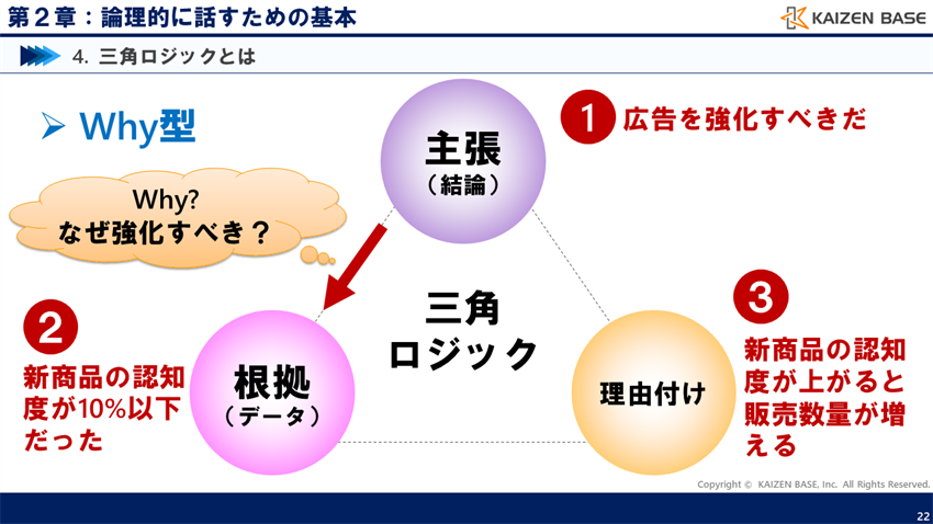 Why型の三角ロジック